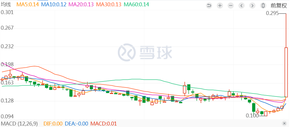 中东土豪接手，广州房企股价大涨超100%！-第2张图片