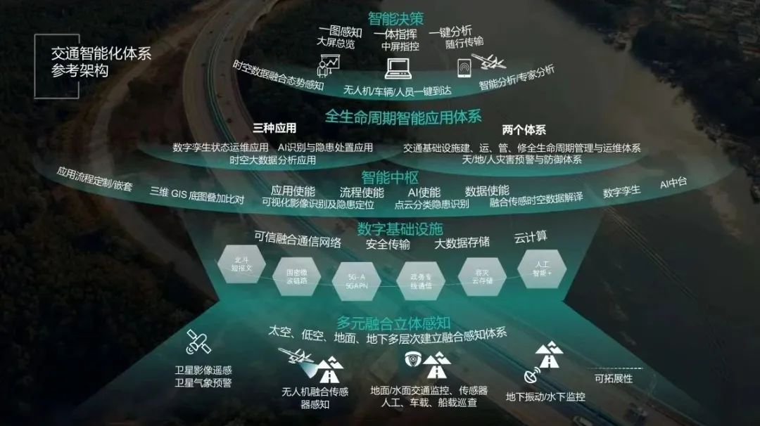 直击交通展丨纵横股份发布空天地一体化智慧交通解决方案-第7张图片