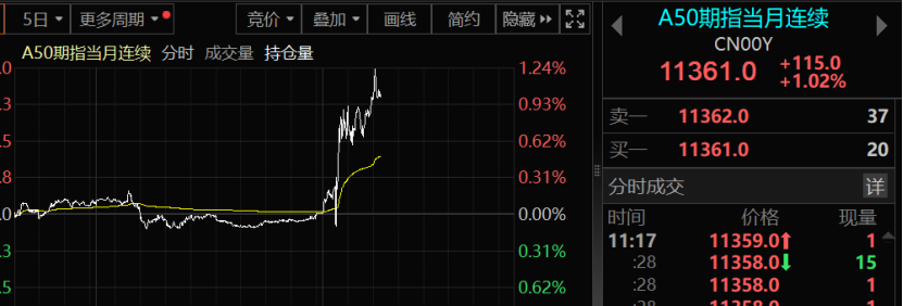 A股突然大反攻！发生了什么？市场是否见底？机构最新解读-第1张图片