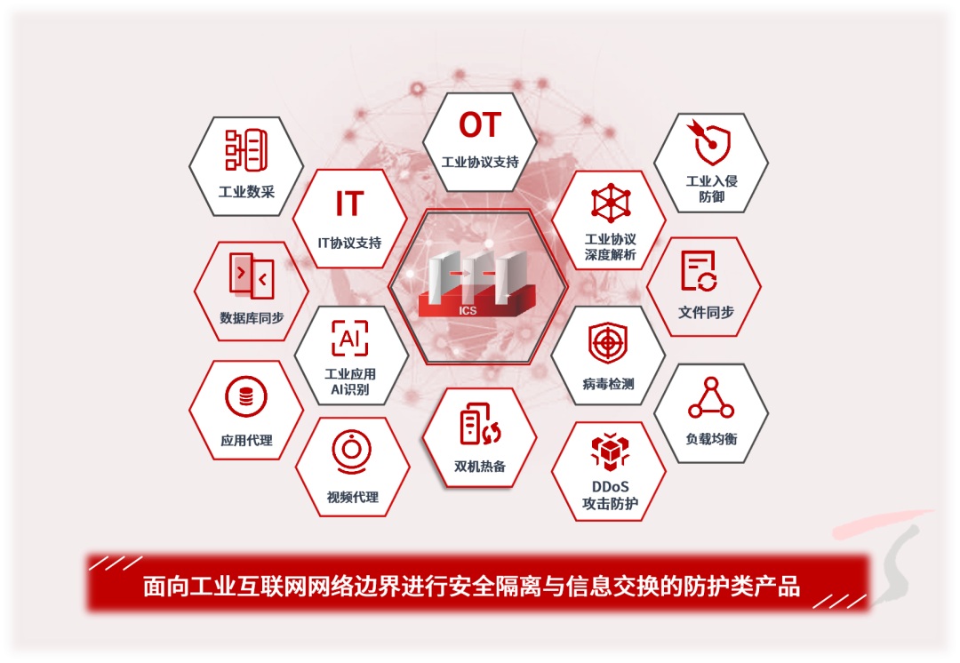 工业互联网安全行业标准10月1日起正式实施！天融信牵头编制-第2张图片