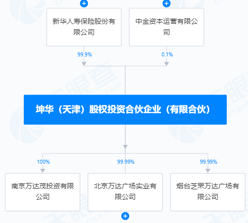 万达，突发！又卖资产了！新华保险、中金资本接盘-第3张图片