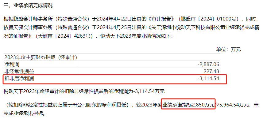 力盛体育扣非净利润连亏4年 前募投项目进展缓慢仍坚持再次定增、募资必要性存疑-第2张图片