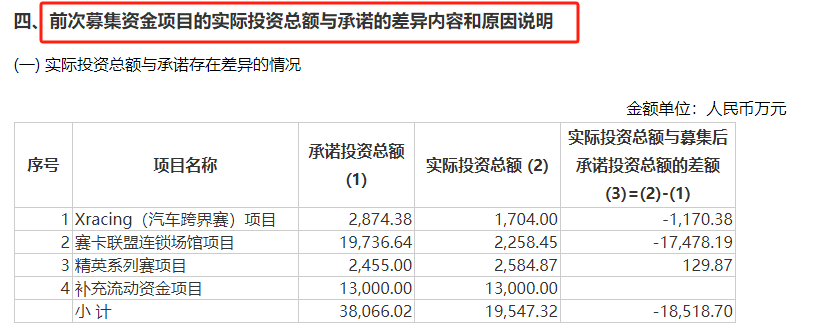力盛体育扣非净利润连亏4年 前募投项目进展缓慢仍坚持再次定增、募资必要性存疑-第3张图片