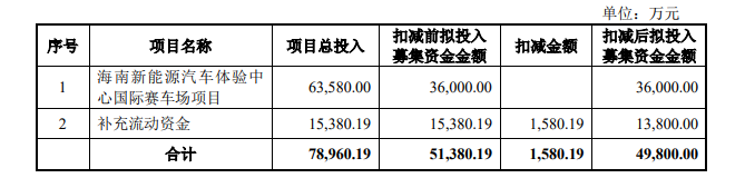 力盛体育扣非净利润连亏4年 前募投项目进展缓慢仍坚持再次定增、募资必要性存疑-第4张图片