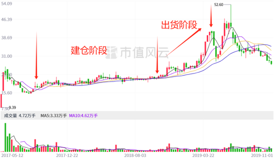 自诩行业领先，市占率不足1%！金陵体育：上市七年仅赚3亿，李老板沉迷短线交易和违规减持-第3张图片
