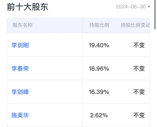 自诩行业领先，市占率不足1%！金陵体育：上市七年仅赚3亿，李老板沉迷短线交易和违规减持-第7张图片