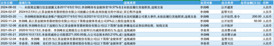自诩行业领先，市占率不足1%！金陵体育：上市七年仅赚3亿，李老板沉迷短线交易和违规减持-第8张图片