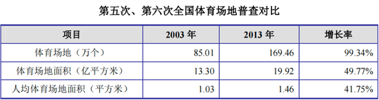 自诩行业领先，市占率不足1%！金陵体育：上市七年仅赚3亿，李老板沉迷短线交易和违规减持-第15张图片