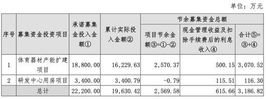 自诩行业领先，市占率不足1%！金陵体育：上市七年仅赚3亿，李老板沉迷短线交易和违规减持-第20张图片