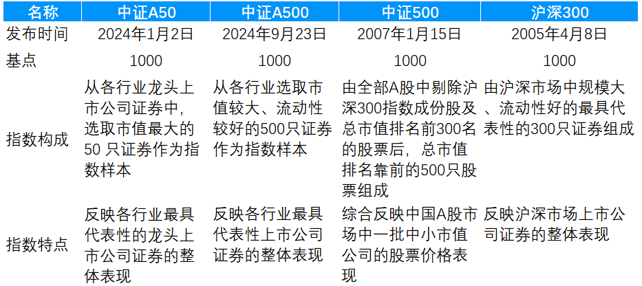 重磅发布！大卖超200亿-第2张图片