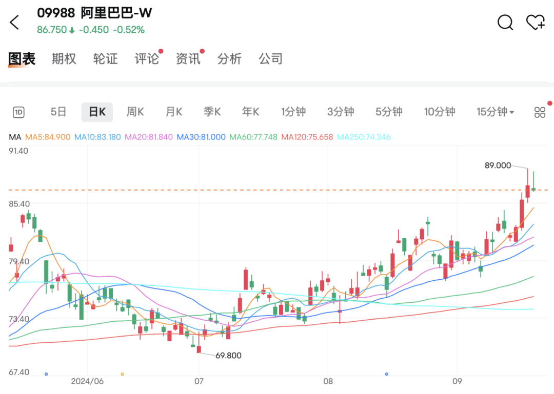 中东土豪入局，狂飙127%！-第3张图片