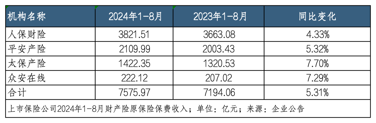 “停售”效应下八月寿险业绩“狂飙” 平安增速领跑、新华规模止跌｜月度保费观察（8月）-第3张图片