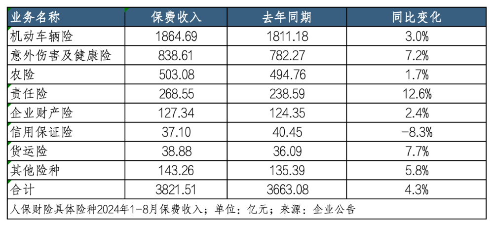 “停售”效应下八月寿险业绩“狂飙” 平安增速领跑、新华规模止跌｜月度保费观察（8月）-第4张图片