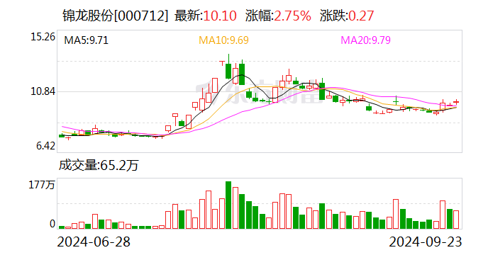 锦龙股份：向东莞金控和东莞控股转让持有的东莞证券20%股份-第1张图片