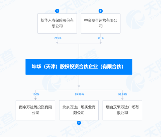 万达，再“甩卖”-第1张图片