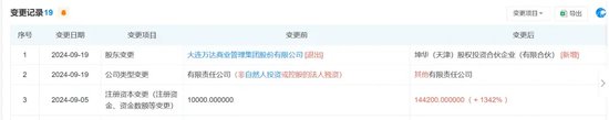 万达，再“甩卖”-第2张图片