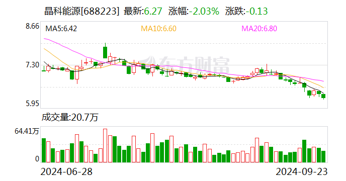 新变化！光伏巨头抱团出海，迈向2.0阶段！-第1张图片