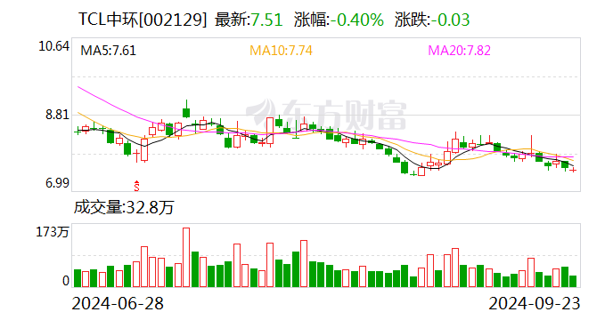 新变化！光伏巨头抱团出海，迈向2.0阶段！-第2张图片