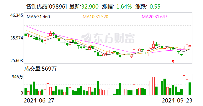 永辉超市 大变局！名创优品拟投资63亿元成最大股东！是否会成为实控人？最新回应-第2张图片