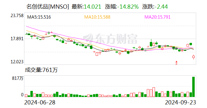 永辉超市 大变局！名创优品拟投资63亿元成最大股东！是否会成为实控人？最新回应-第3张图片