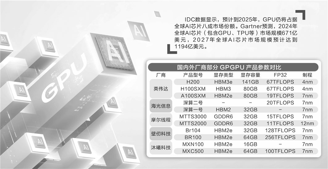 扩张与洗牌并存 国产GPU厂商发力AI生态-第2张图片
