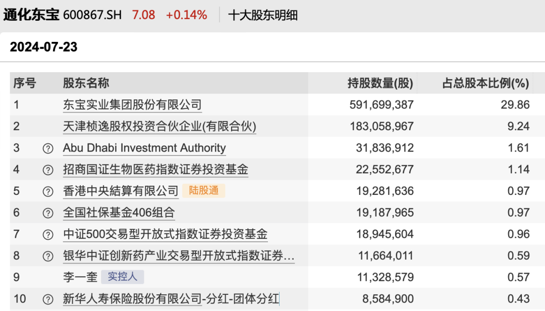 大涨逾147%！中东机构“购物单”来了-第3张图片