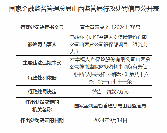 幸福人寿山西分公司编制虚假财务资料事项 两名高管收罚单-第1张图片