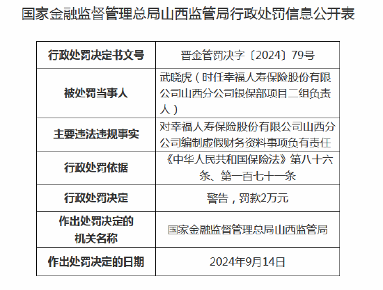 幸福人寿山西分公司编制虚假财务资料事项 两名高管收罚单-第2张图片
