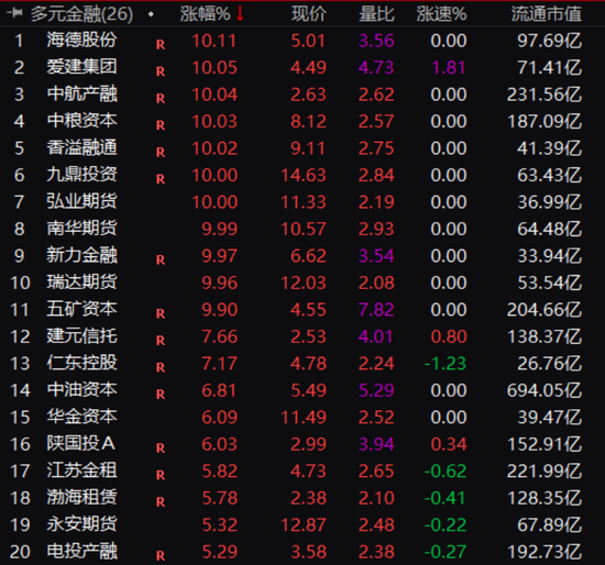 “平准基金”刷屏！A股沸腾，利好力度有多大？-第1张图片
