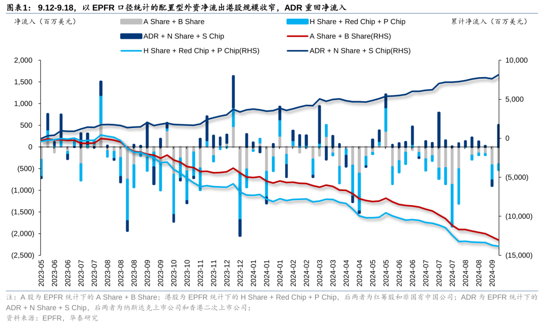 美联储降息首周：港股海外资金是否出现回流？-第1张图片