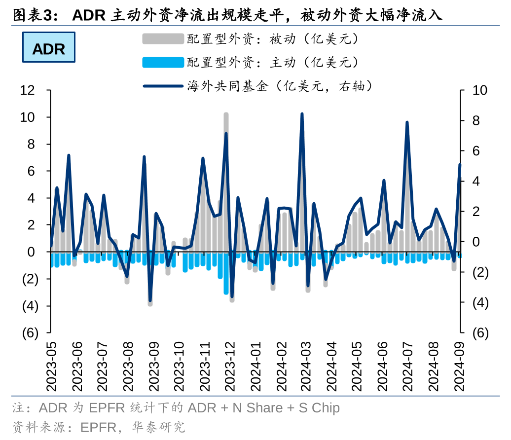 美联储降息首周：港股海外资金是否出现回流？-第3张图片