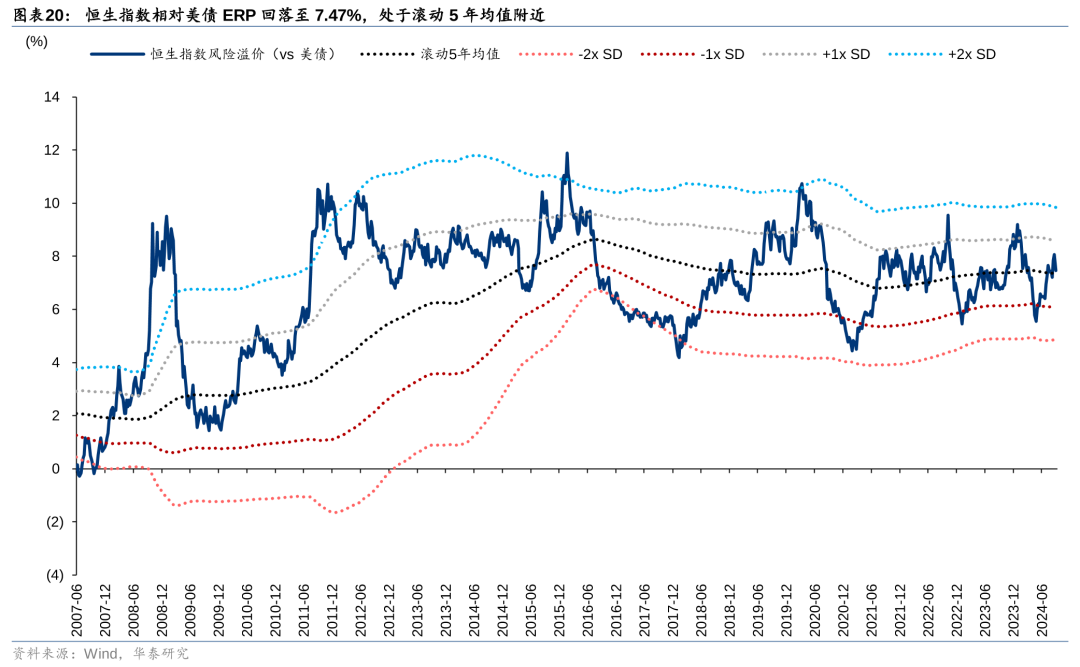 美联储降息首周：港股海外资金是否出现回流？-第5张图片
