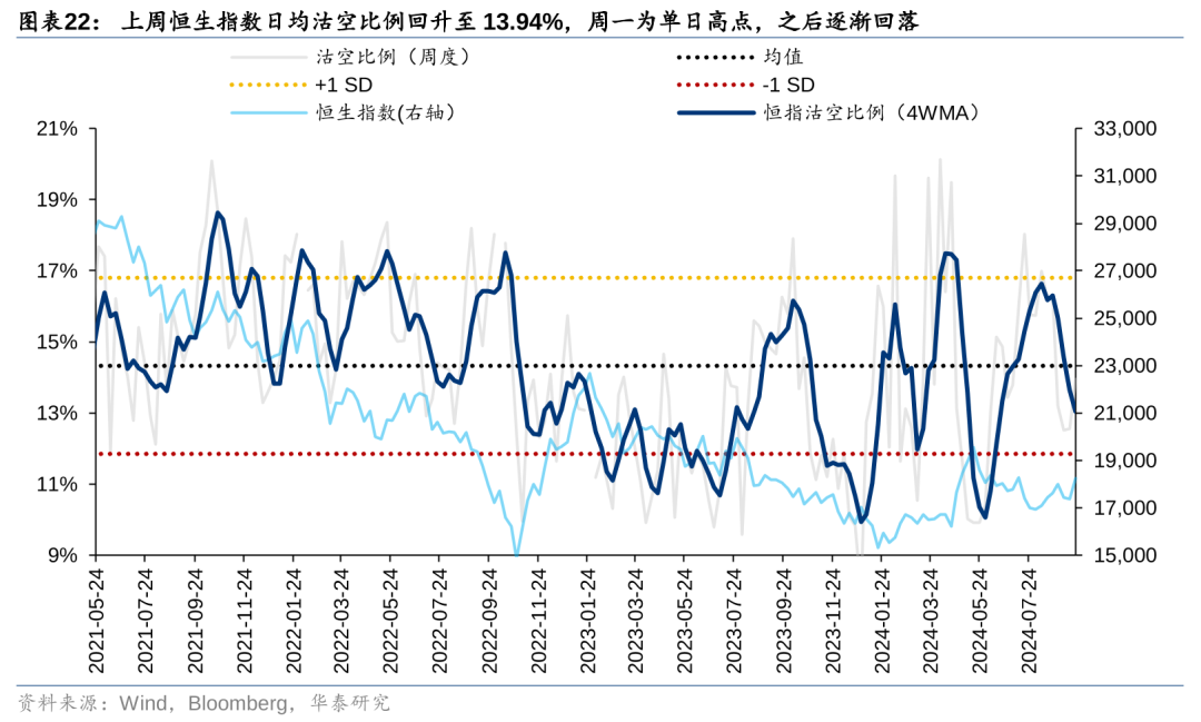 美联储降息首周：港股海外资金是否出现回流？-第6张图片