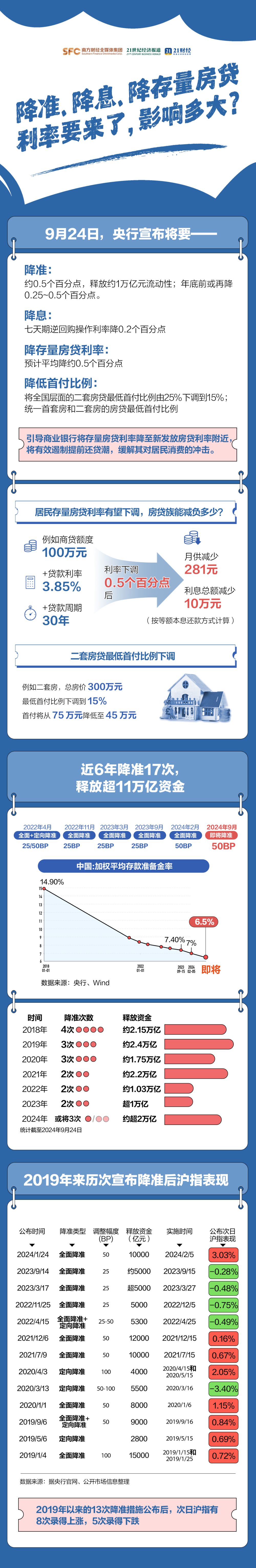 5000万户家庭，每年将节省1500亿元利息！你的房贷也要降了！一图看懂能省多少钱-第1张图片