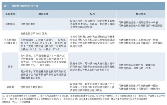 可转债信用风险剖析与转股化债可行性探讨-第1张图片
