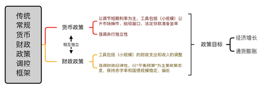 张春最新演讲：经济结构转型下的宏观调控-第1张图片