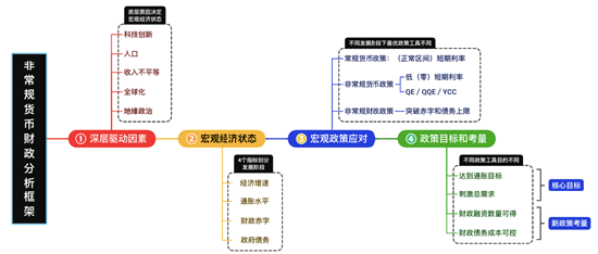 张春最新演讲：经济结构转型下的宏观调控-第2张图片