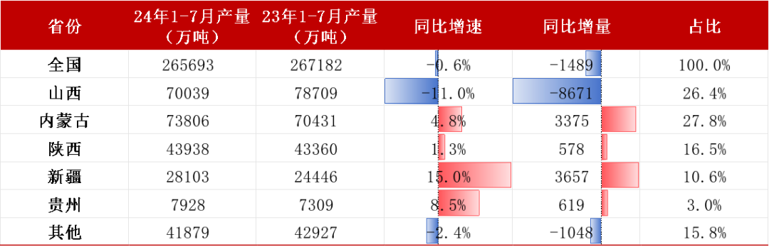 【双焦四季报】一致过剩预期下市场在哪-第11张图片