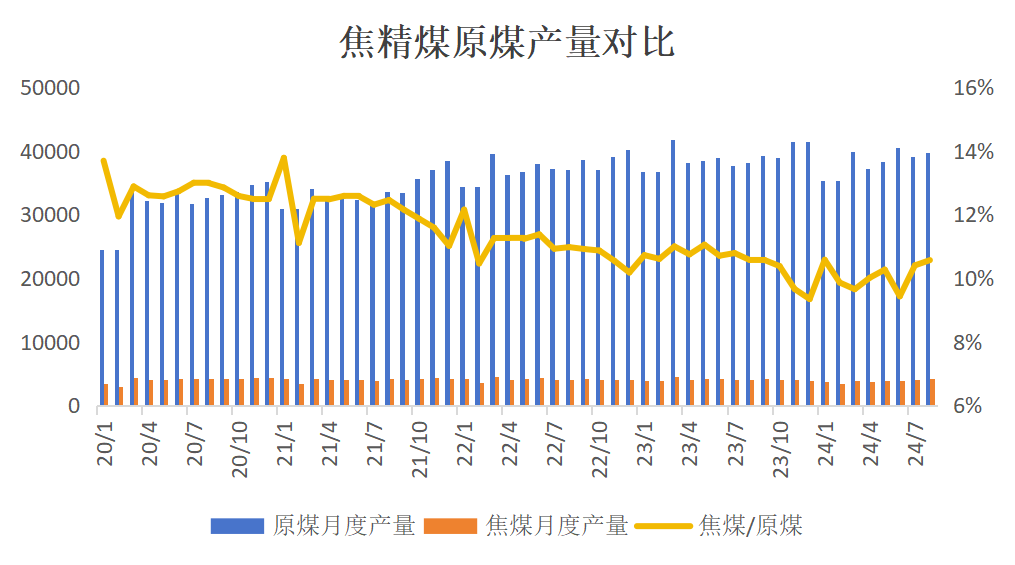 【双焦四季报】一致过剩预期下市场在哪-第12张图片
