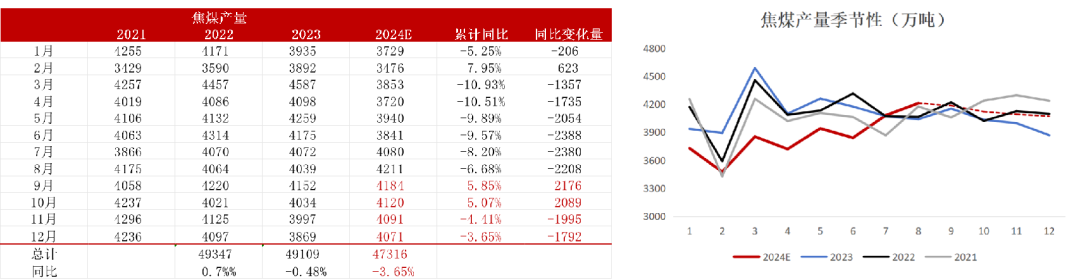 【双焦四季报】一致过剩预期下市场在哪-第17张图片
