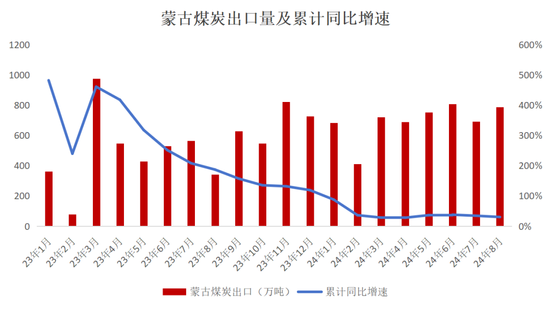 【双焦四季报】一致过剩预期下市场在哪-第23张图片