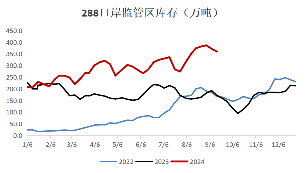 【双焦四季报】一致过剩预期下市场在哪-第26张图片