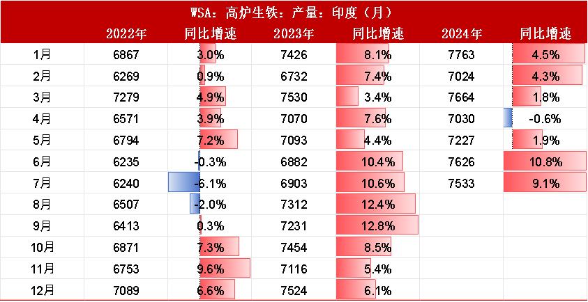 【双焦四季报】一致过剩预期下市场在哪-第30张图片