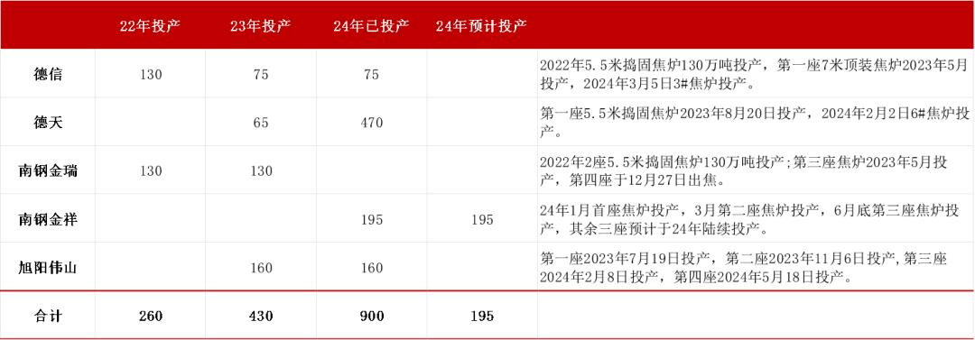 【双焦四季报】一致过剩预期下市场在哪-第31张图片