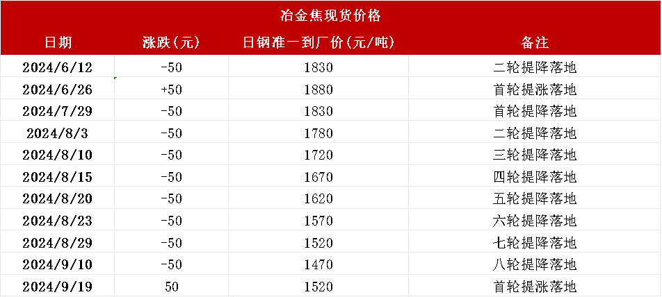 【双焦四季报】一致过剩预期下市场在哪-第34张图片