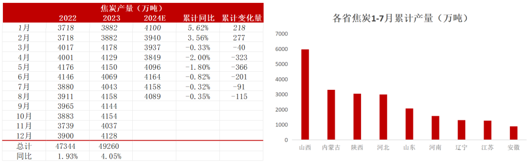 【双焦四季报】一致过剩预期下市场在哪-第38张图片