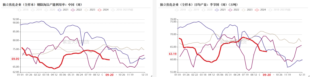 【双焦四季报】一致过剩预期下市场在哪-第39张图片
