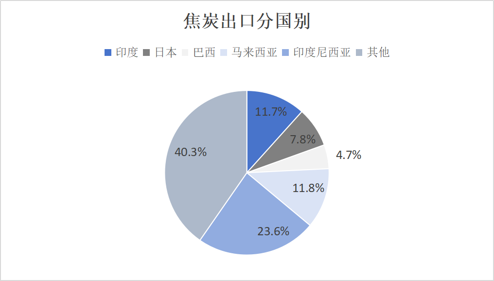 【双焦四季报】一致过剩预期下市场在哪-第41张图片