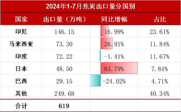 【双焦四季报】一致过剩预期下市场在哪-第43张图片