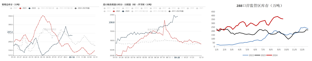 【双焦四季报】一致过剩预期下市场在哪-第50张图片